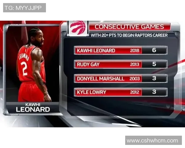 76人对猛龙历史交锋战绩分析及近期表现对比 76人对猛龙历史交锋战绩分析及近期表现对比